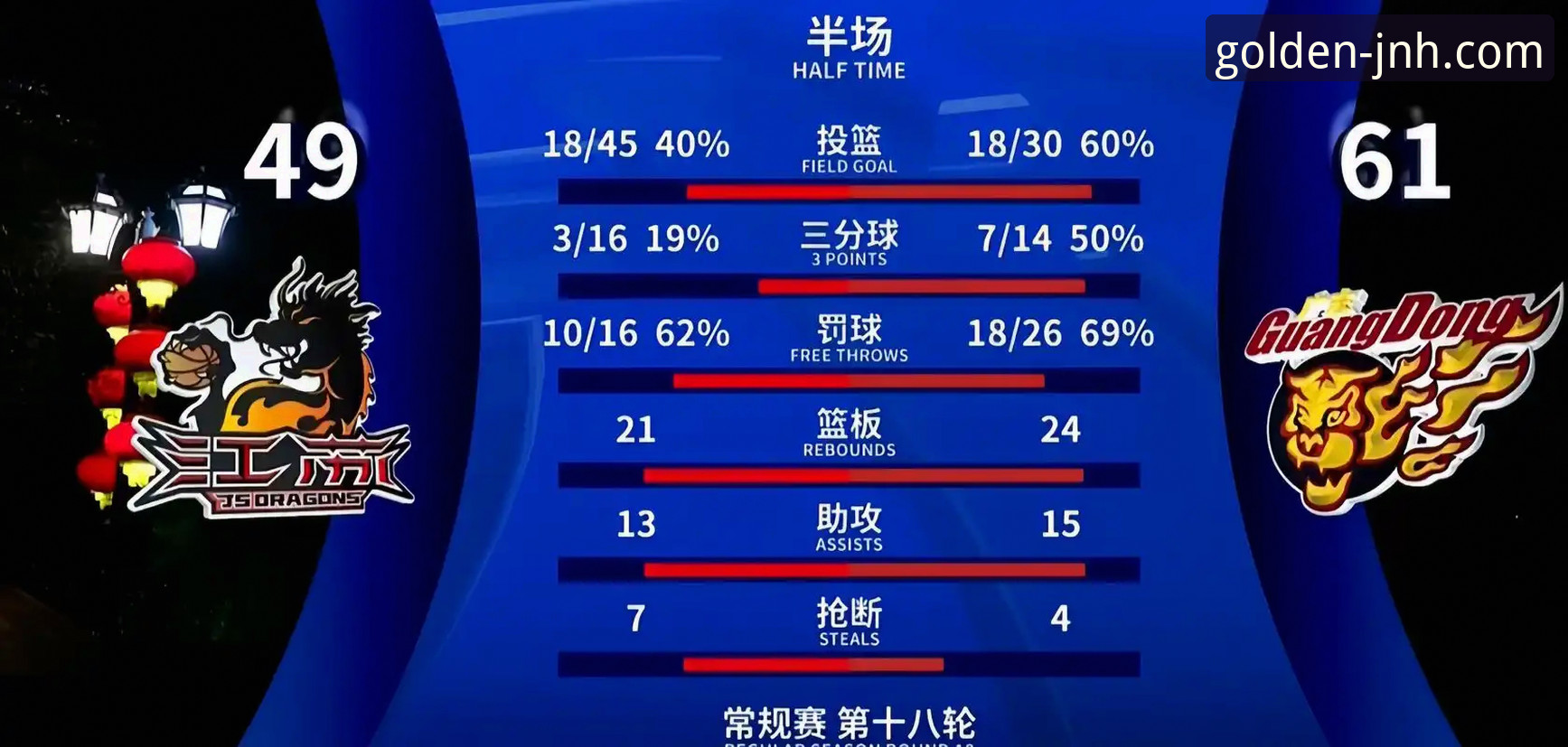 金年会存取款教程 上海男篮十二连胜登顶之路的全面解析:从团队压制到数据制胜