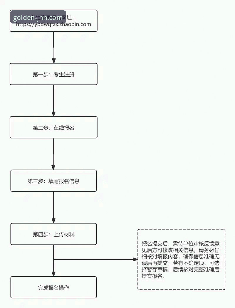 金年会官网入口教程详解——新手必看的注册与登录全流程指南